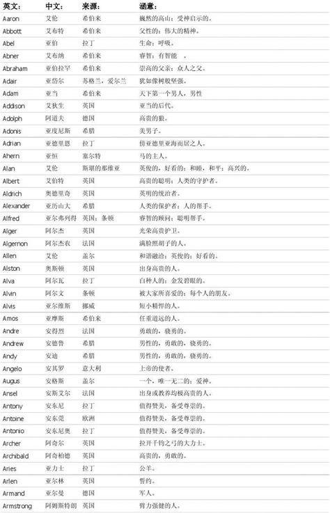 陽光的英文名字|有阳光含义的英文名字大全